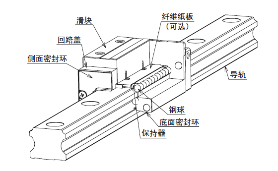 直線導(dǎo)軌與潔凈室用直線導(dǎo)軌有什么區(qū)別？